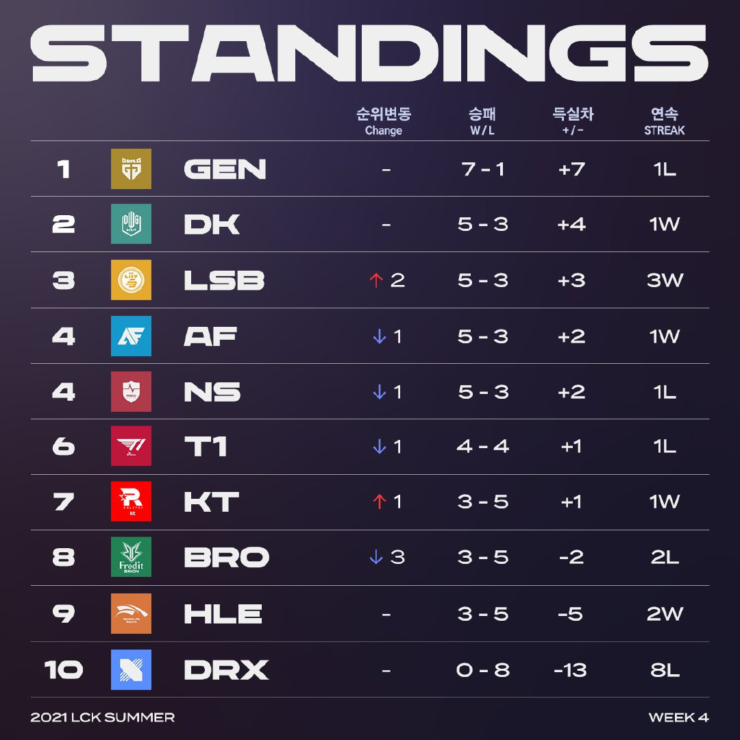 LCK比賽數據查詢詳解，步驟指南