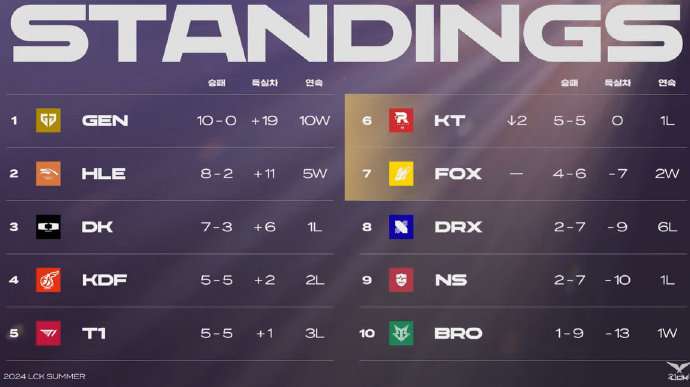 LCK比賽數據查詢詳解,步驟指南