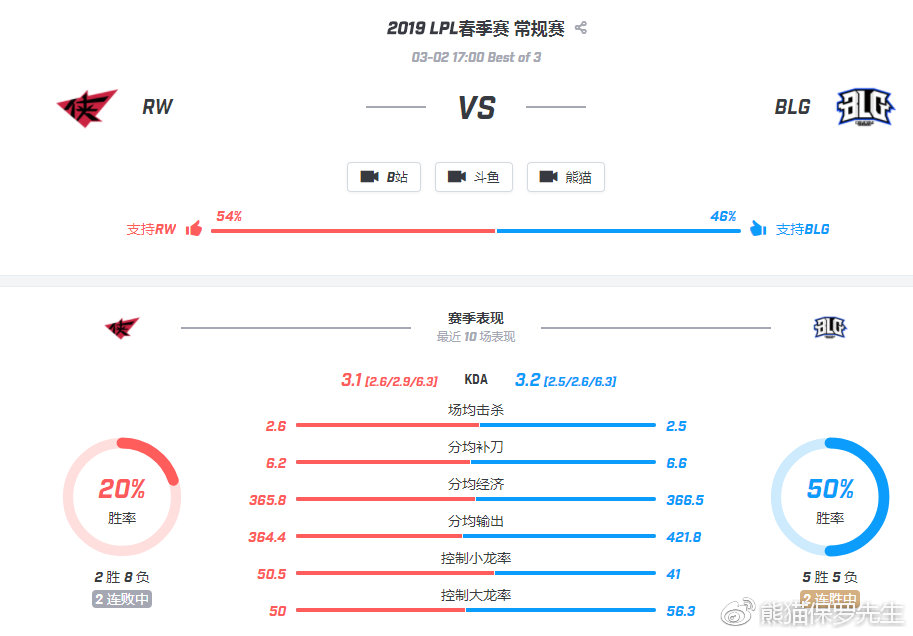 LCK比賽數據查詢詳解,步驟指南