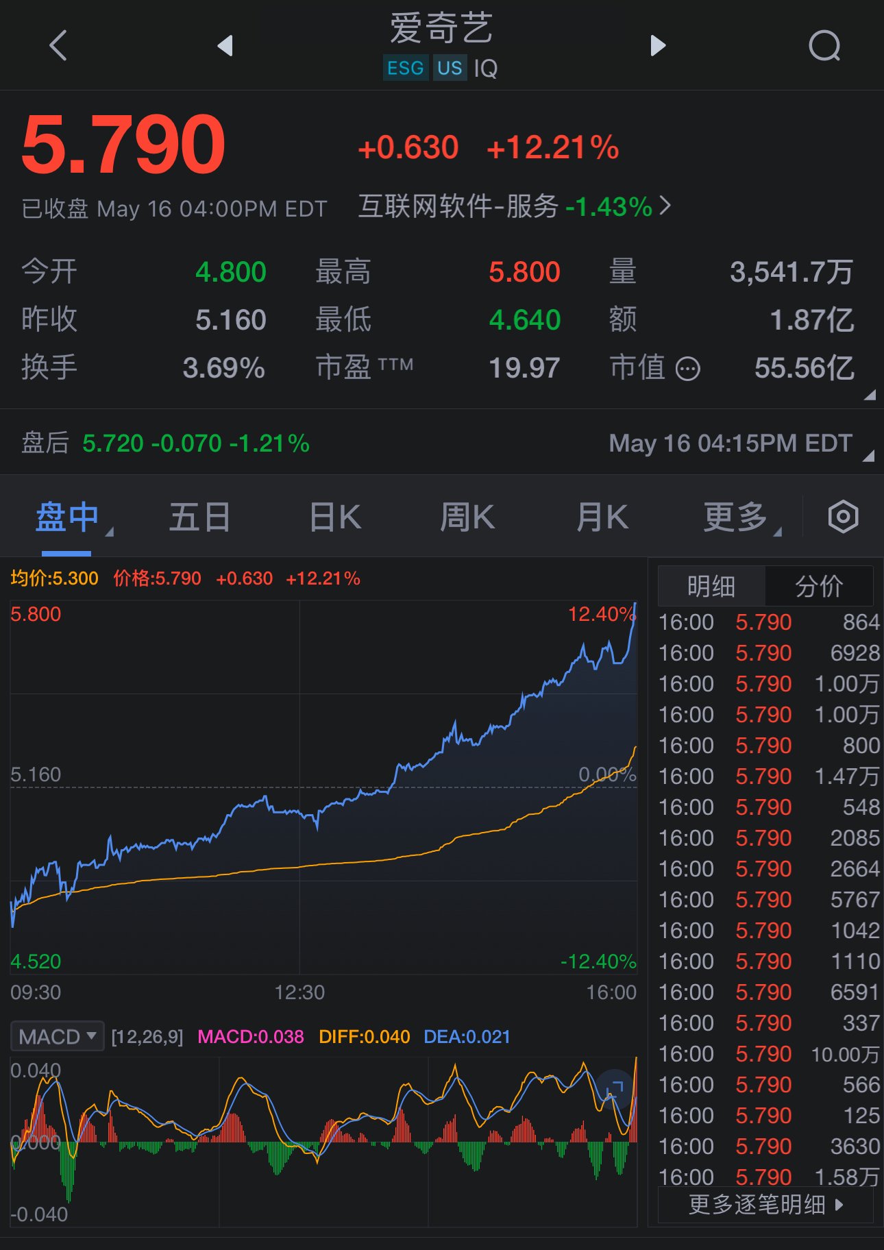 愛奇藝美股行情分析與展望，最新動態及未來趨勢預測