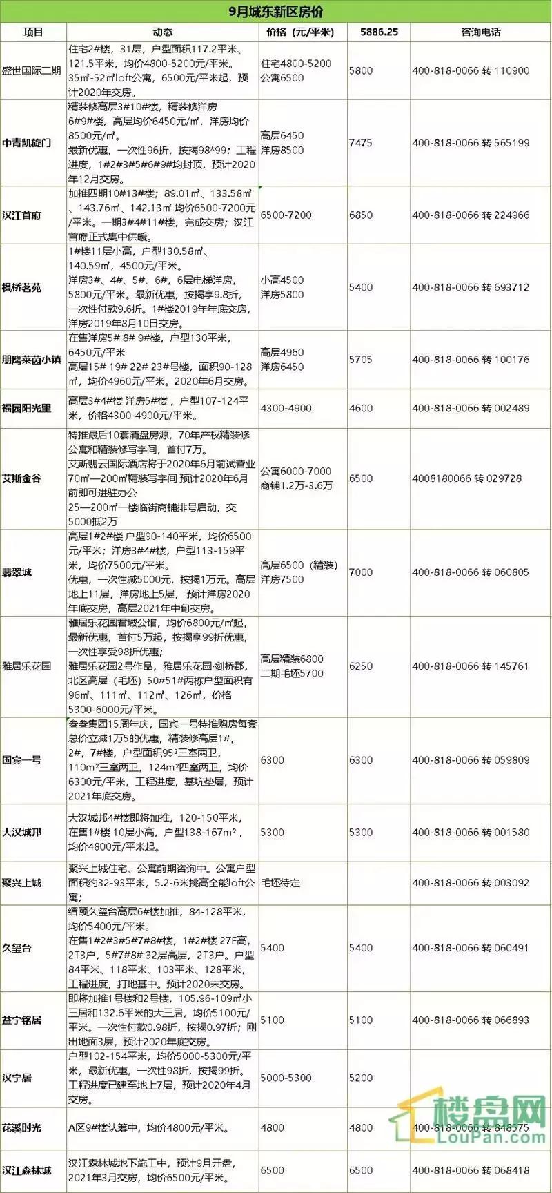 漢中最新房價概覽與信息速遞
