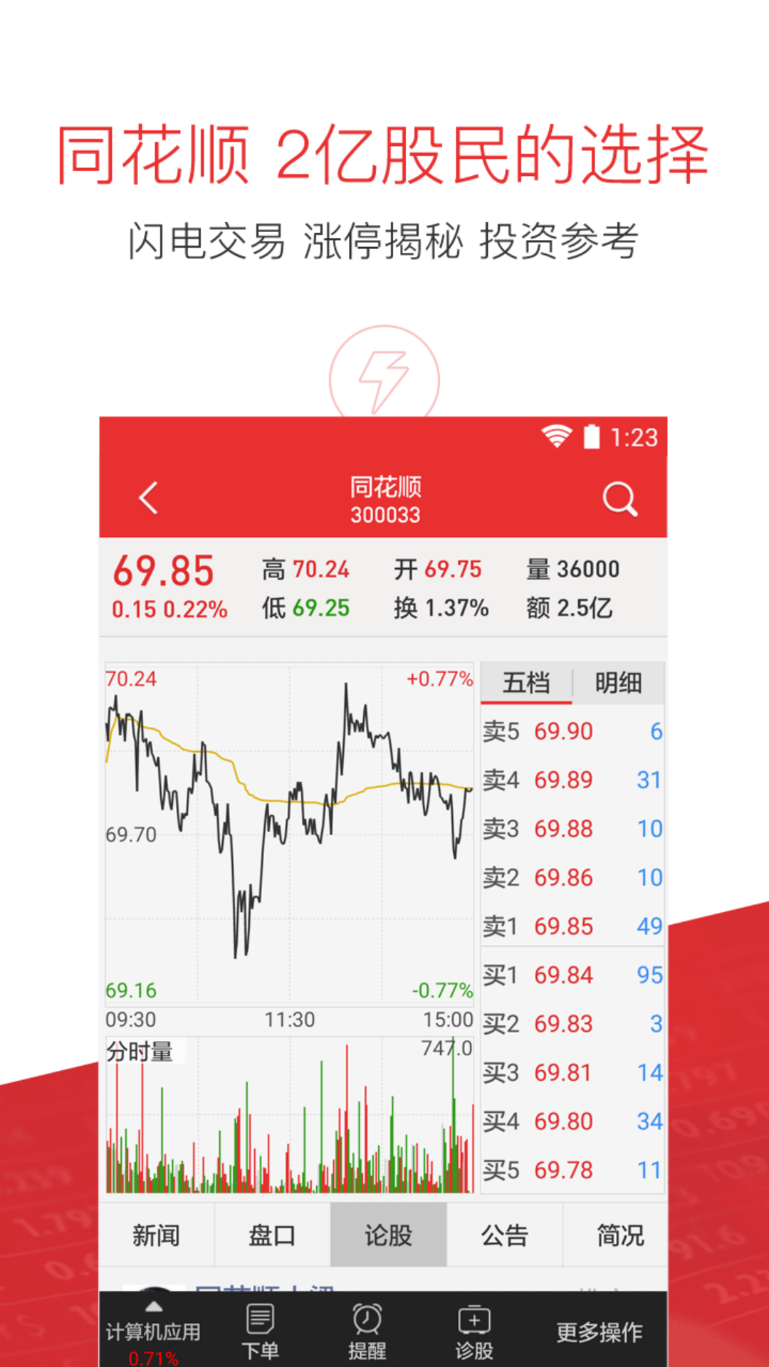 同花順股票，投資新選擇，開啟財富之旅