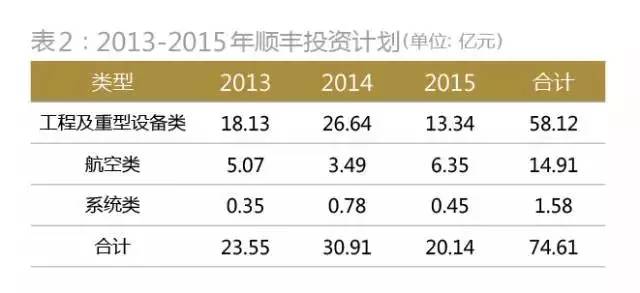 順豐控股上市價格深度解析與前景展望，深度探討及展望