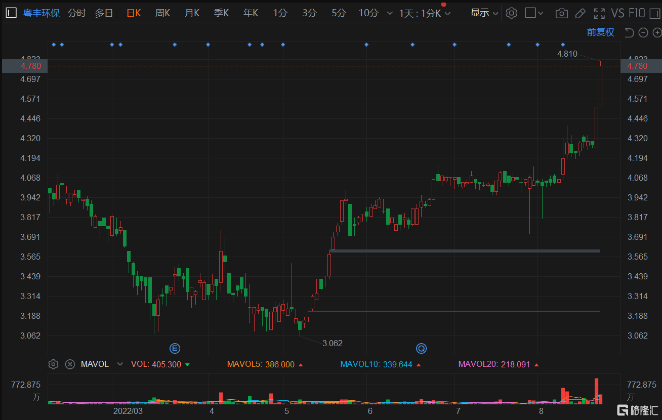 粵豐環(huán)保股票,小巷深處的綠色投資寶藏