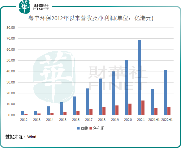粵豐環(huán)保股票,小巷深處的綠色投資寶藏