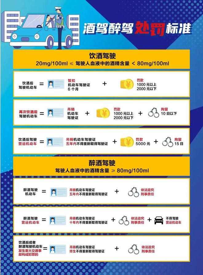 最新酒駕處罰標(biāo)準(zhǔn)詳解與解析