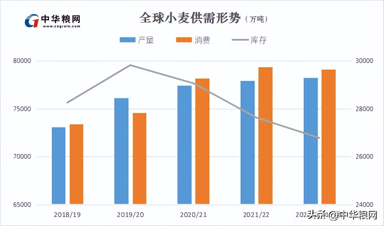 小麥期貨行情深度分析