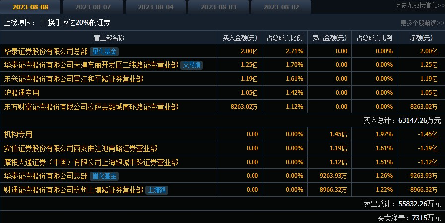 今日太平洋股票行情深度解析與走勢預測