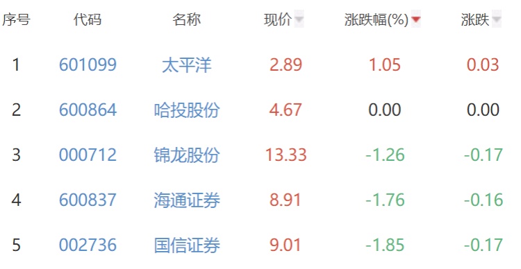 今日太平洋股票行情深度解析與走勢預測