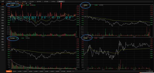 中國股市,蓬勃生機(jī)與無限可能的投資熱土!
