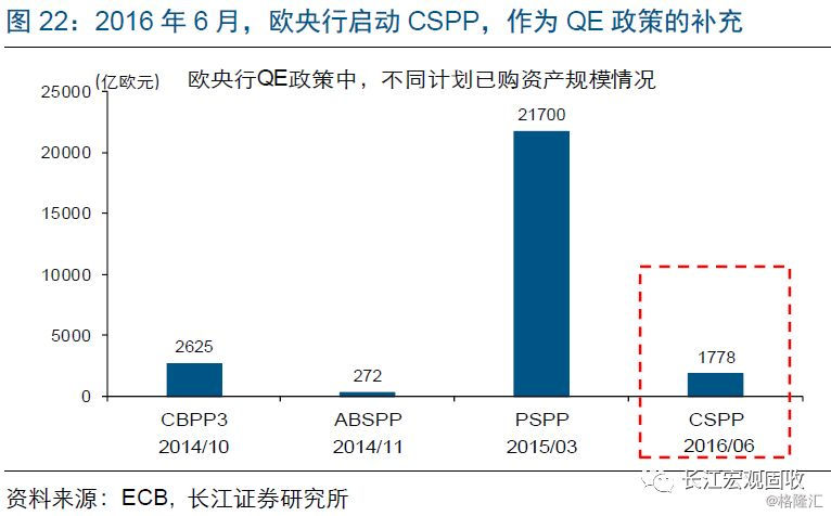 QE最新動態更新概況