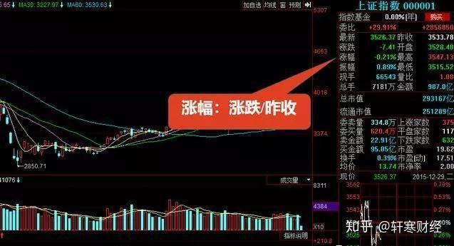 股票看盤基礎(chǔ)知識，深度解讀與觀點闡述，助你成為股市高手！