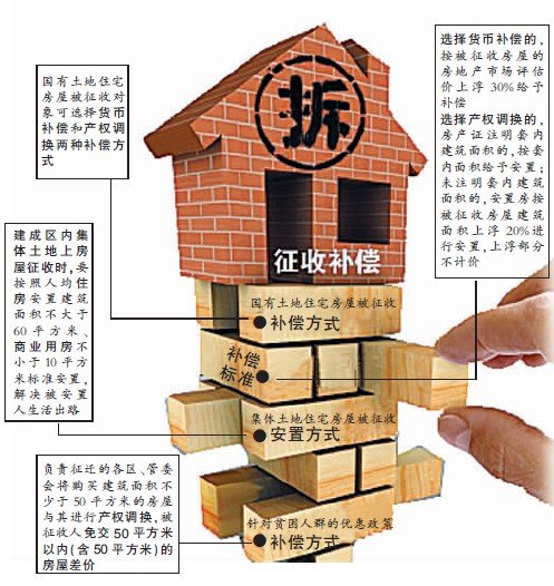 最新拆遷法規解讀,城市變遷中的溫情與法治同行