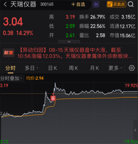 天瑞儀器股票行情,時代的見證與投資決策參考