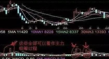 股票K線金叉，財富增值的關(guān)鍵信號燈??