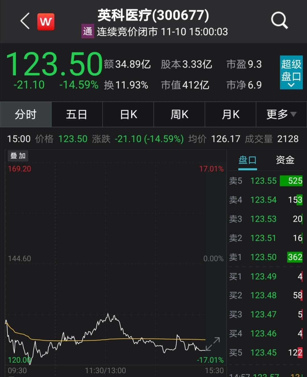 英科醫療最新動態更新??