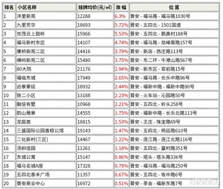 福安房價最新動態,時代變遷下的城市印記與房價變動