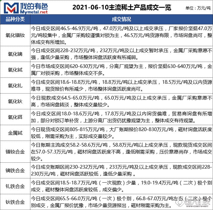 稀土市場最新動態揭秘，小巷中的隱秘寶藏與行業動態速遞