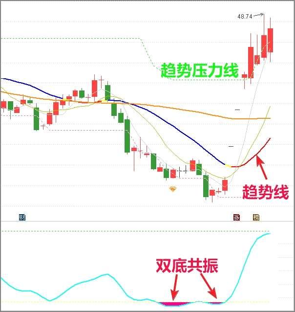 御銀股份股票，探索金融科技潛力，關注金融科技發展動向