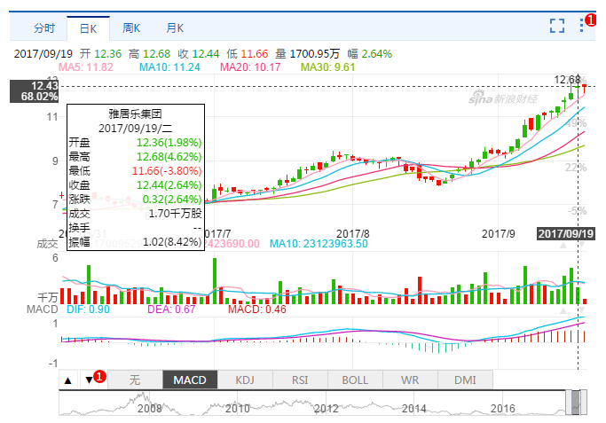 雅居樂股票投資指南，全面了解雅居樂股票及投資步驟