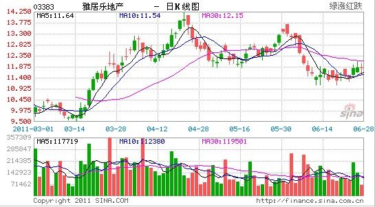雅居樂股票投資指南,全面了解雅居樂股票及投資步驟