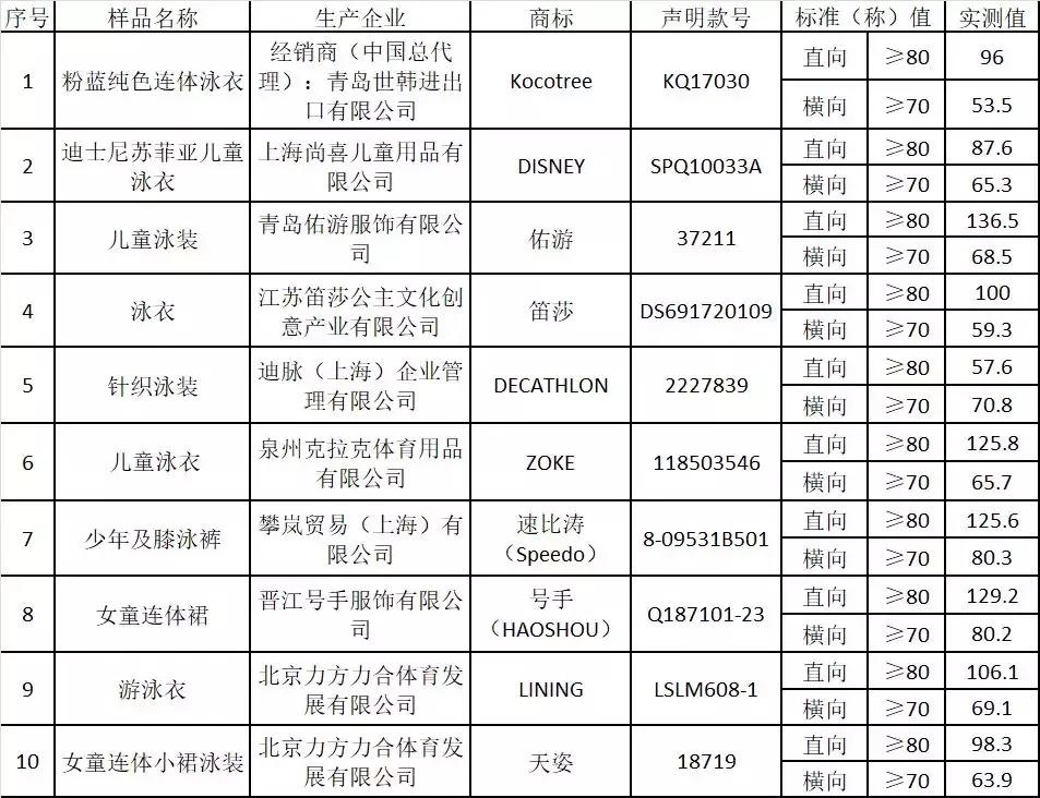 科技重塑時(shí)尚，最新泳裝表實(shí)引領(lǐng)未來(lái)生活新紀(jì)元體驗(yàn)