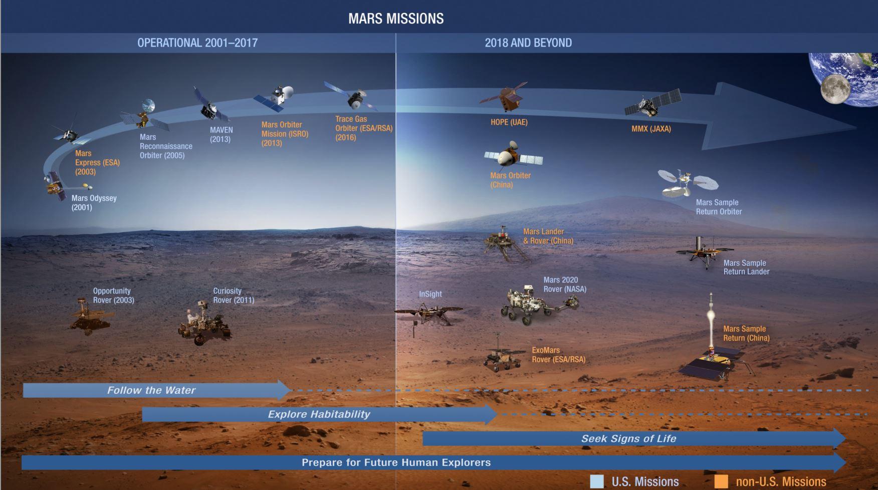 火星新發(fā)現(xiàn)回顧,巷弄深處的特色小店與火星探索展望(2025年)