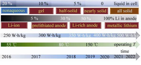 固態(tài)電池技術(shù)最新進(jìn)展，小巷深處的綠色能源革新探索