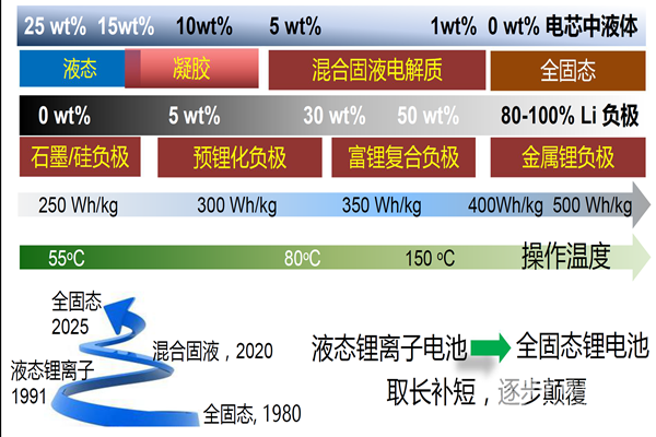 固態(tài)電池技術(shù)最新進(jìn)展,小巷深處的綠色能源革新探索