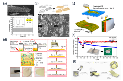 固態(tài)電池技術(shù)最新進(jìn)展,小巷深處的綠色能源革新探索