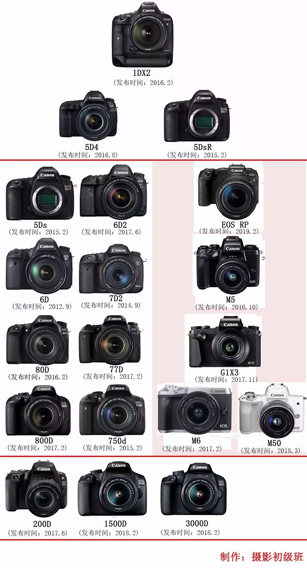 佳能最新相機型號，捕捉瞬息萬變的世界，攝影夢想的新起點