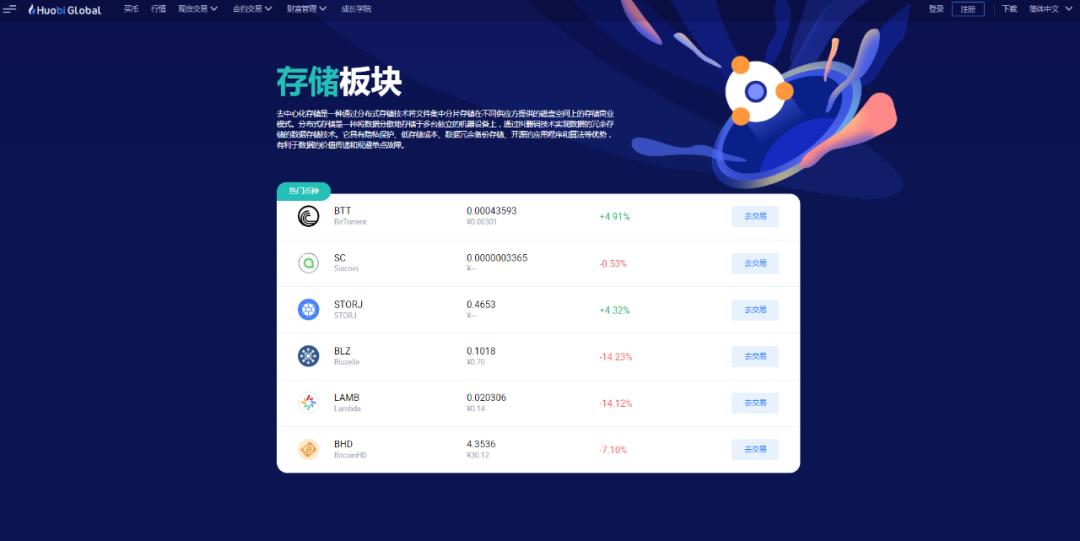SC幣最新行情動態更新????快速概覽