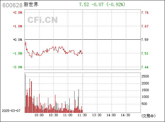 掌握新世界行情，深度解析600628最新動態與行情分析技能