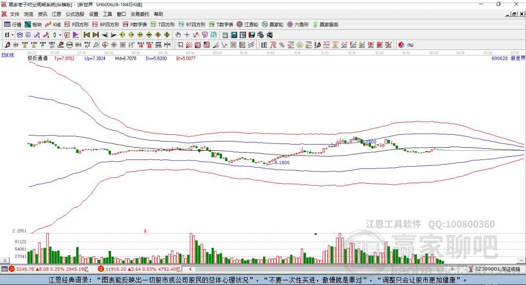 掌握新世界行情,深度解析600628最新動態與行情分析技能