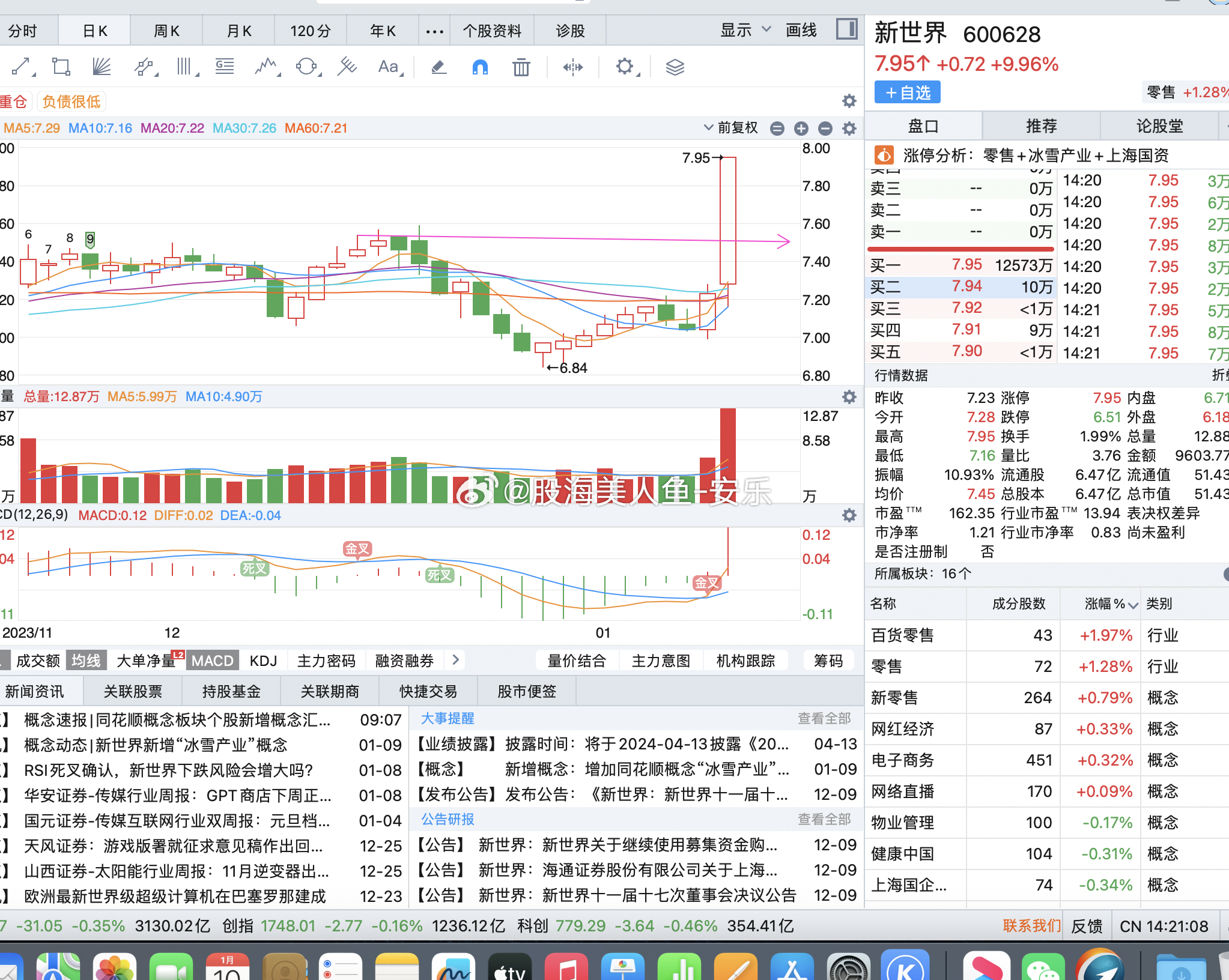 掌握新世界行情,深度解析600628最新動態與行情分析技能