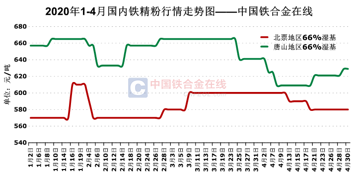 揭秘未來鐵精粉市場走勢,預測鐵精粉價格行情至2025年展望