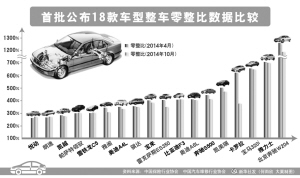 最新零部件比較，洞悉優劣，助力設備升級選擇