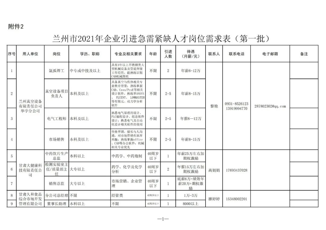 蘭州企業最新職位招聘概覽,尋找理想工作的首選之地