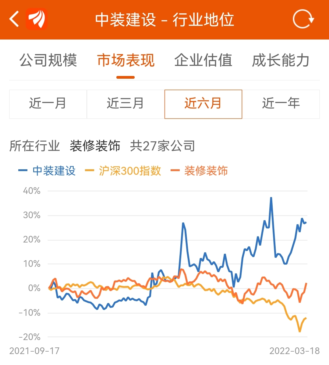 建中建設(shè)股票風(fēng)云際會,股市小故事中的溫情與機遇