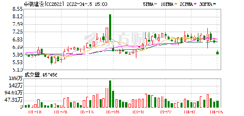 建中建設(shè)股票風(fēng)云際會,股市小故事中的溫情與機遇