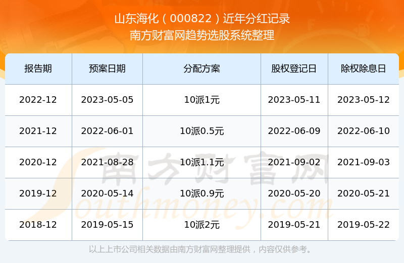 山東海化股票行情解析，逐浪知識海洋，實現投資夢想之路