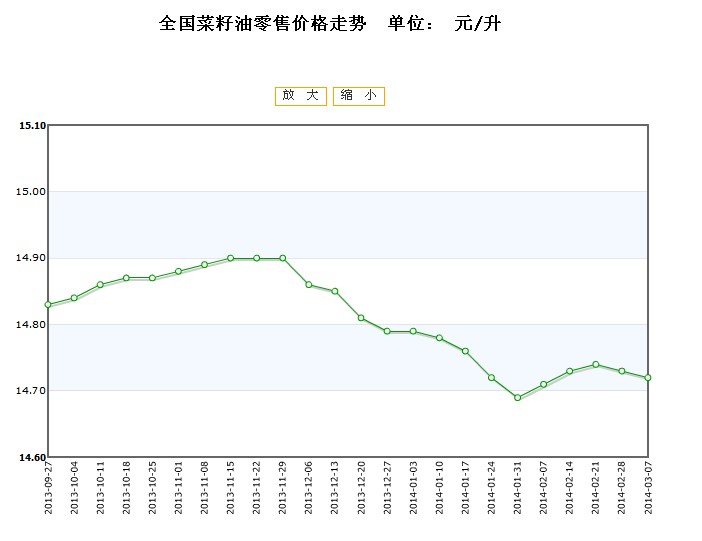 菜籽青餅最新價格走勢及其背后的故事揭秘