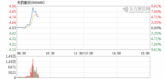 天藥股份股票股吧,探尋股市中的溫暖日常