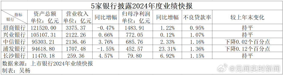 銀行最新業績與心靈之旅，自然美景帶你遠離塵囂，發現內心的寧靜與富饒