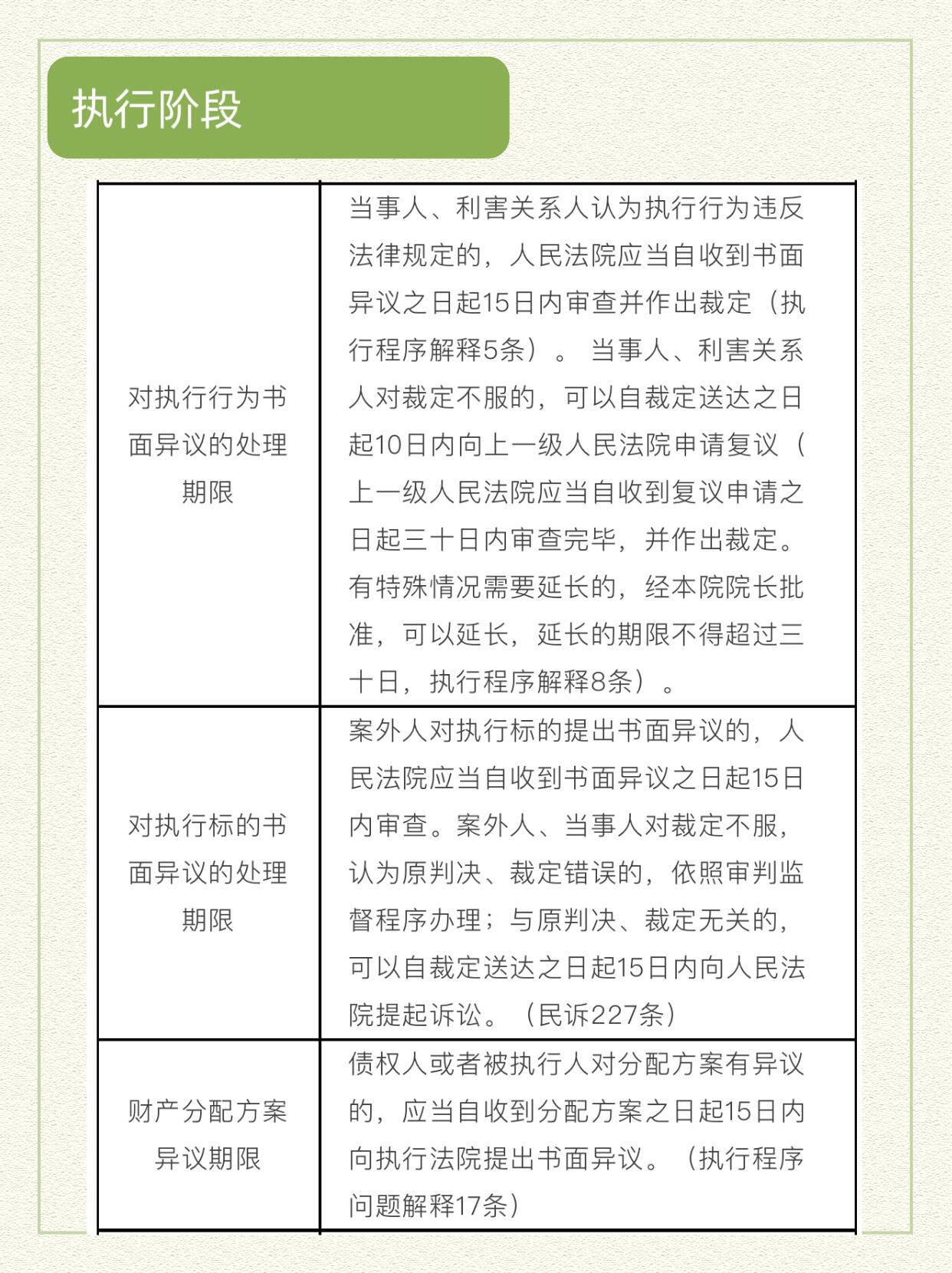 最新民事時效規定詳解與解析