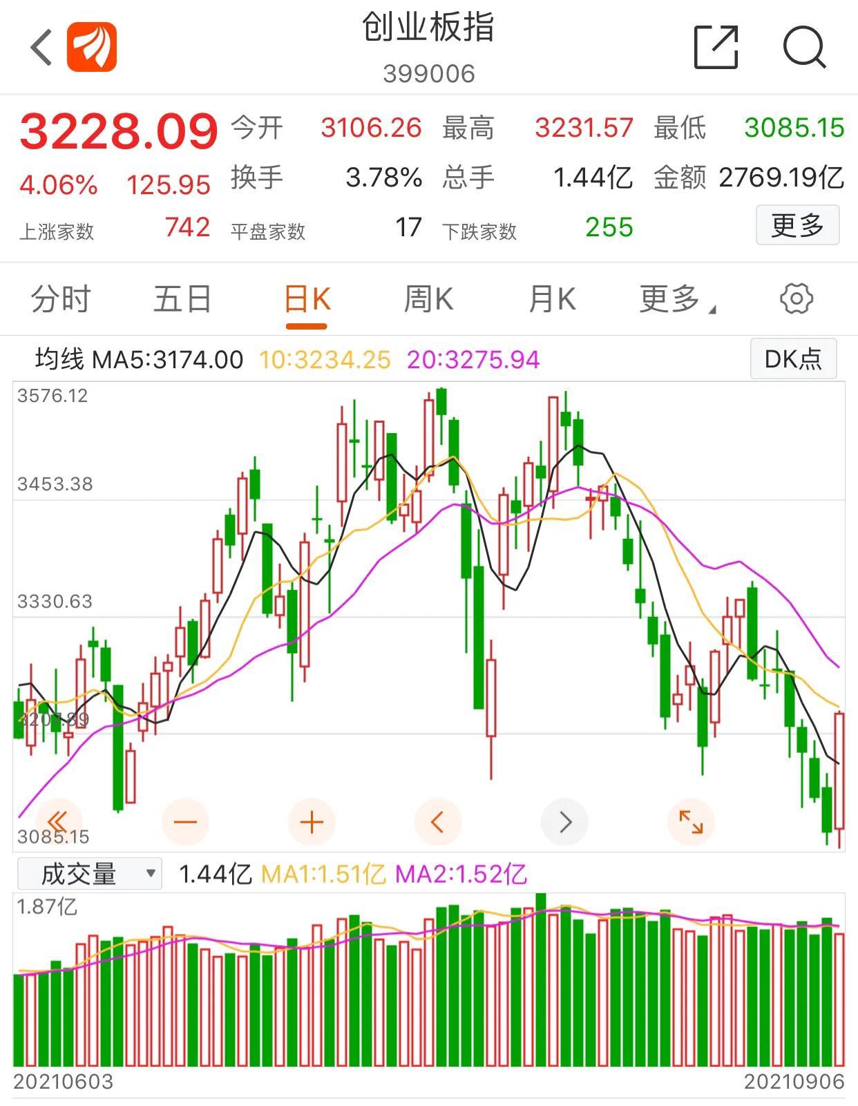 國際股票指數(shù)行情深度解析，背景、事件與地位影響
