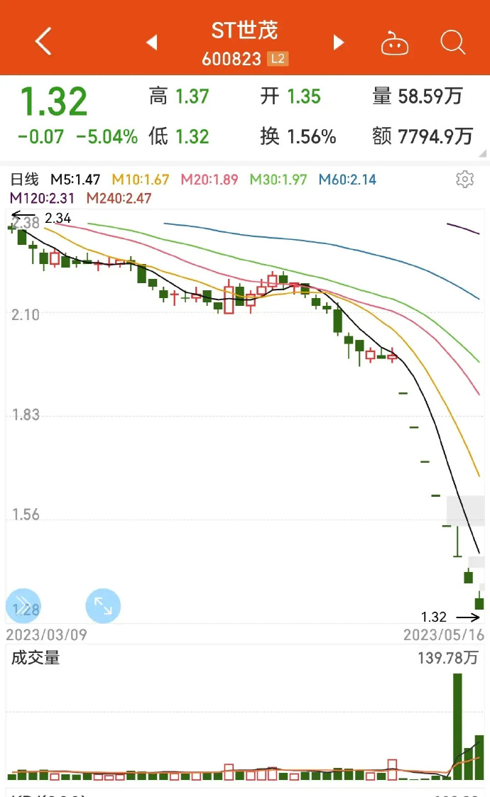 探索自然美景,尋找內(nèi)心寧靜與平和,ST股票一覽