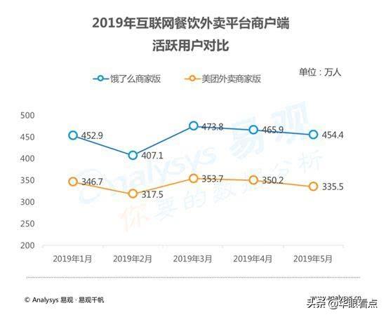 餓了么商家版最新版，小店的日常運(yùn)營與友情的溫馨體驗(yàn)