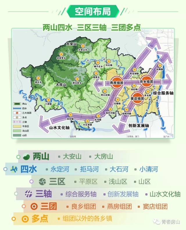 北京房山規(guī)劃最新動態(tài)揭秘，最新規(guī)劃與進展速遞