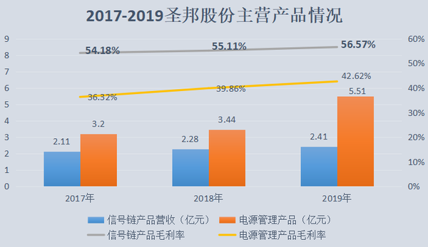 圣邦股份上市交易時(shí)間及步驟指南
